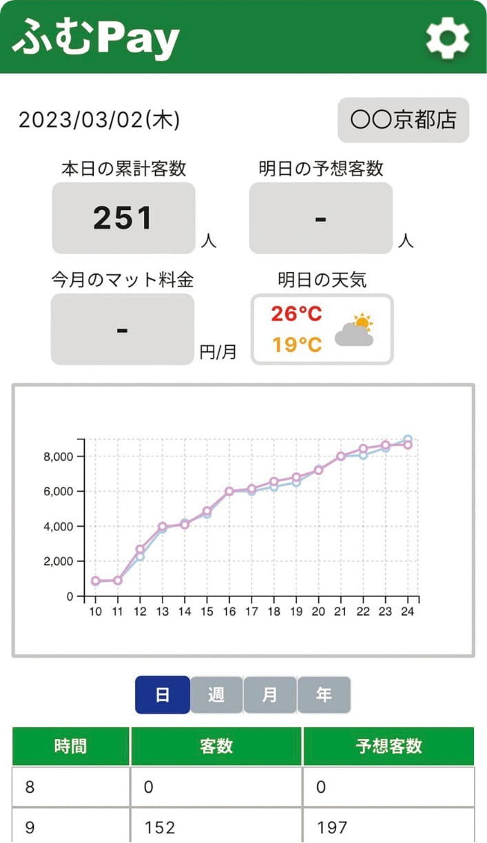 ふむPayアプリイメージ
